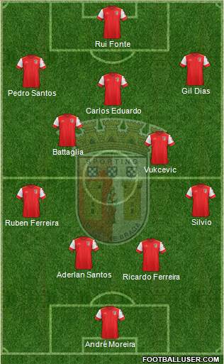 Sporting Clube de Braga - SAD Formation 2017