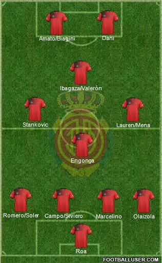 R.C.D. Mallorca S.A.D. Formation 2017