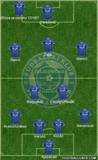 FK Zeljeznicar Sarajevo Formation 2017