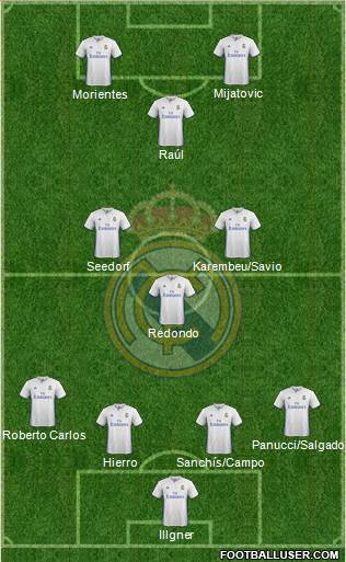 Real Madrid C.F. Formation 2017