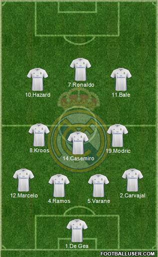 Real Madrid C.F. Formation 2017