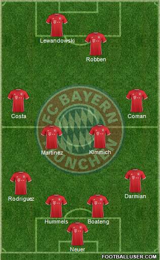 FC Bayern München Formation 2017