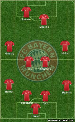 FC Bayern München Formation 2017