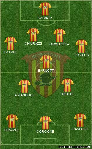 Benevento Formation 2017