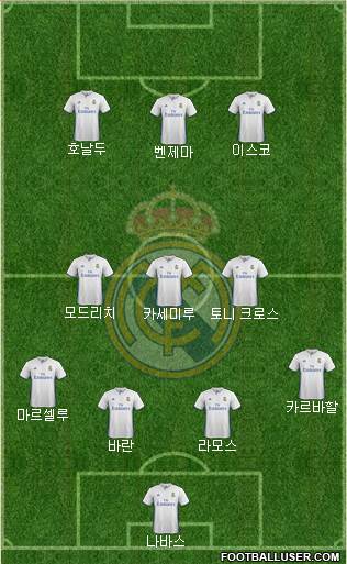 Real Madrid C.F. Formation 2017