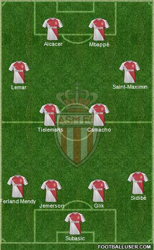 AS Monaco FC Formation 2017