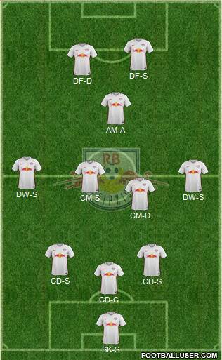 RasenBallsport Leipzig Formation 2017