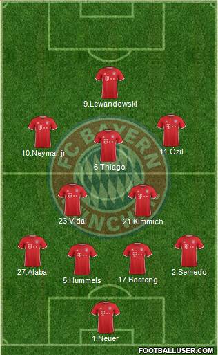 FC Bayern München Formation 2017