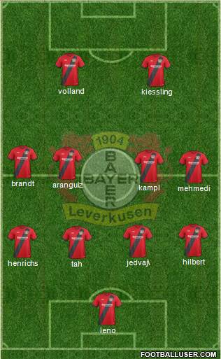 Bayer 04 Leverkusen Formation 2017