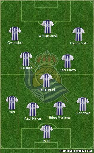 Real Sociedad S.A.D. Formation 2017