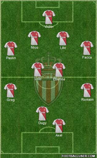 AS Monaco FC Formation 2017