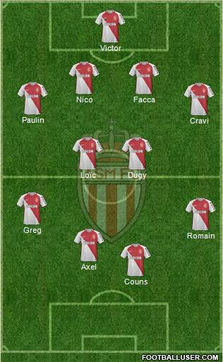 AS Monaco FC Formation 2017