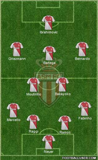 AS Monaco FC Formation 2017