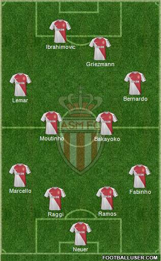 AS Monaco FC Formation 2017