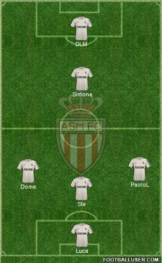 AS Monaco FC Formation 2017