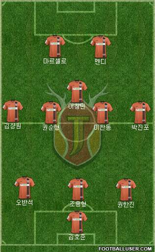 Jeju United Formation 2017