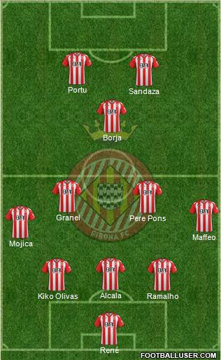 F.C. Girona Formation 2017