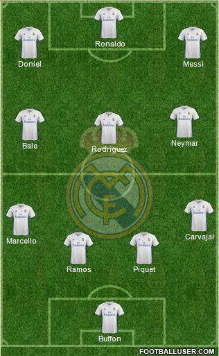 Real Madrid C.F. Formation 2017