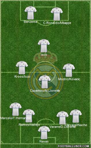 Real Madrid C.F. Formation 2017