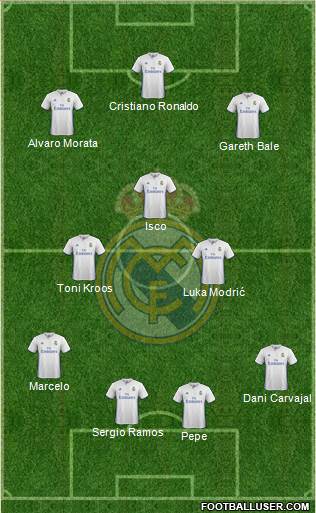 Real Madrid C.F. Formation 2017