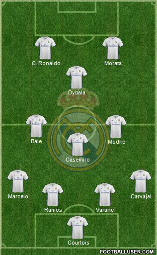 Real Madrid C.F. Formation 2017