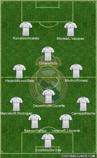 Real Madrid C.F. Formation 2017