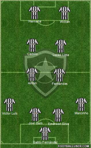 Botafogo FR Formation 2017