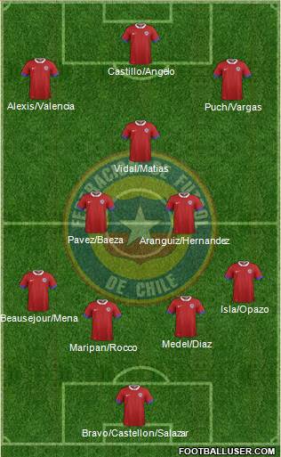 Chile Formation 2017