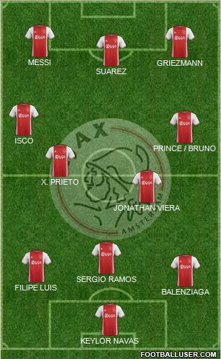 AFC Ajax Formation 2017