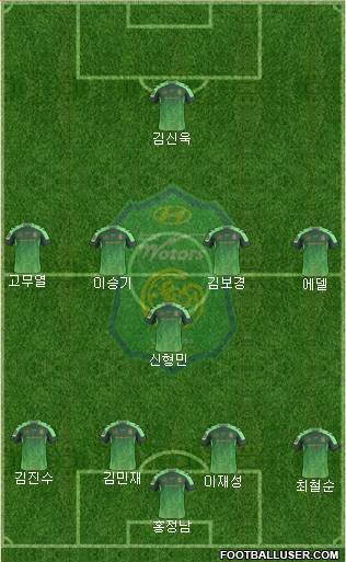 Jeonbuk Hyundai Motors Formation 2017