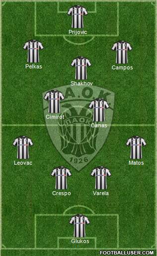 AS PAOK Salonika Formation 2017