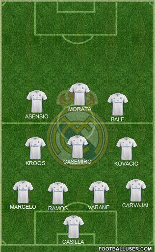 Real Madrid C.F. Formation 2017