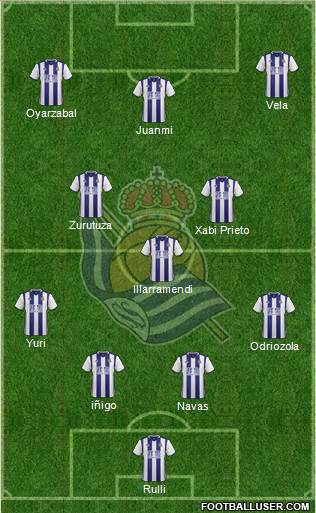 Real Sociedad S.A.D. Formation 2017