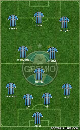 Grêmio FBPA Formation 2017