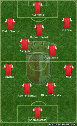 Sporting Clube de Braga - SAD Formation 2017