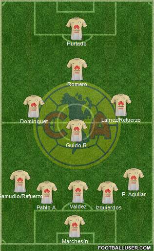 Club de Fútbol América Formation 2017