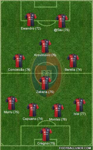 Cagliari Formation 2017