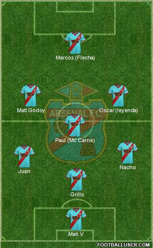 Arsenal de Sarandí Formation 2017