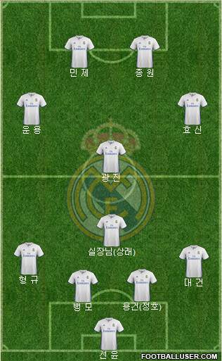 Real Madrid C.F. Formation 2017