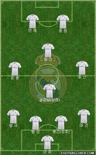 Real Madrid C.F. Formation 2017