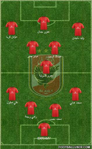 Al-Ahly Sporting Club Formation 2017