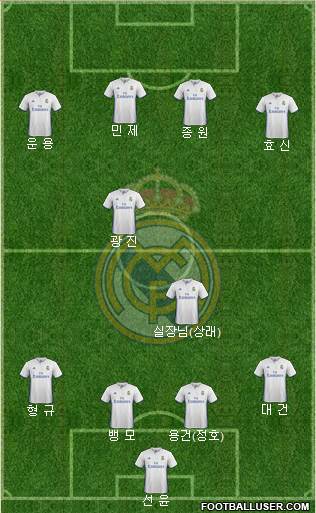 Real Madrid C.F. Formation 2017