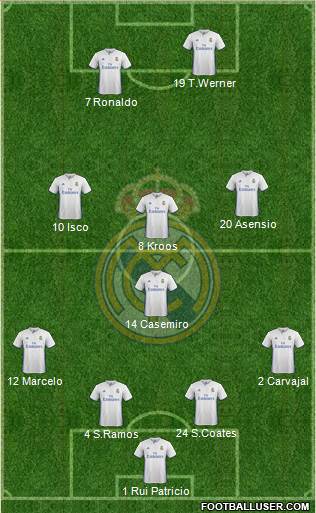 Real Madrid C.F. Formation 2017