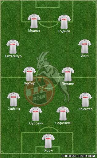 1.FC Köln Formation 2017