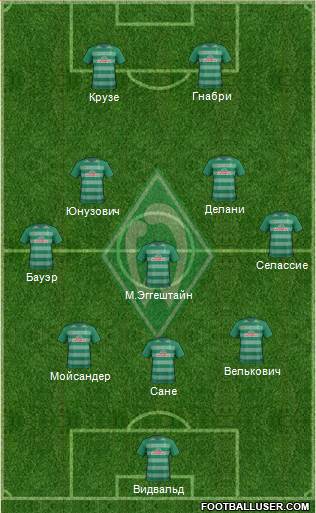 Werder Bremen Formation 2017