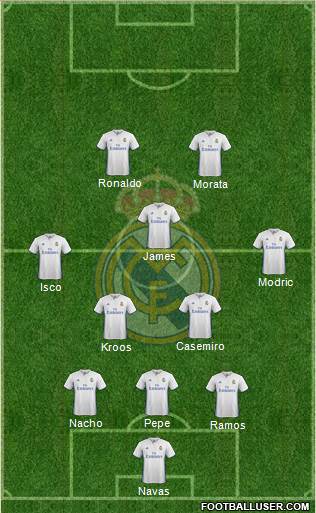 Real Madrid C.F. Formation 2017