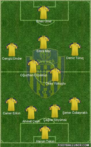 MKE Ankaragücü Formation 2017