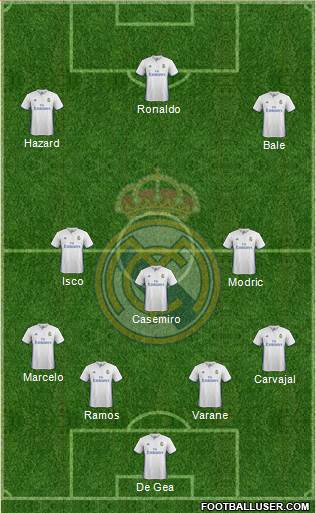 Real Madrid C.F. Formation 2017