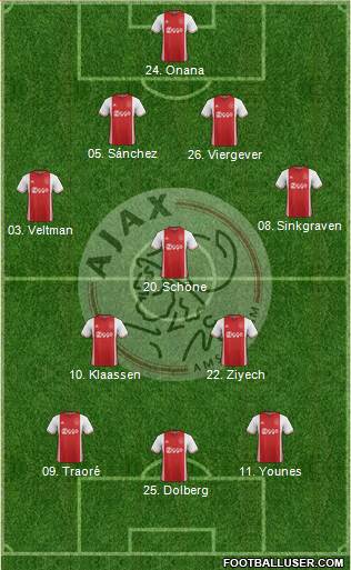 AFC Ajax Formation 2017