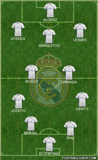 Real Madrid C.F. Formation 2017